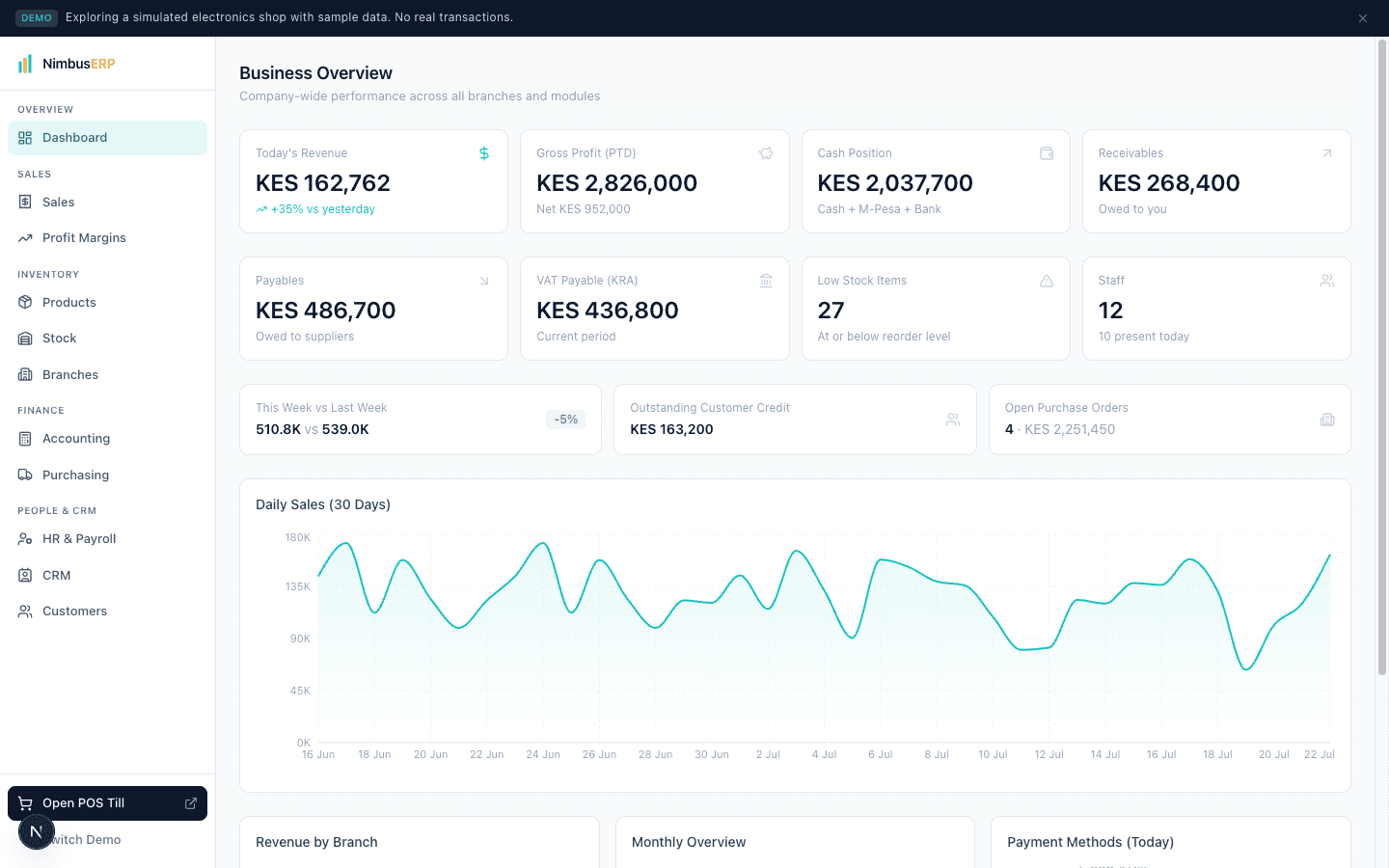 Nimbus ERP business overview dashboard